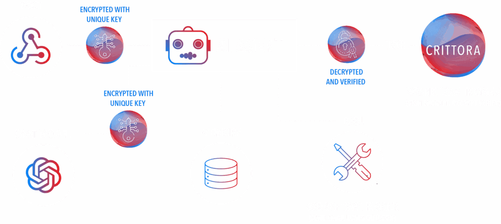 AI agents workflow with MCP Gate