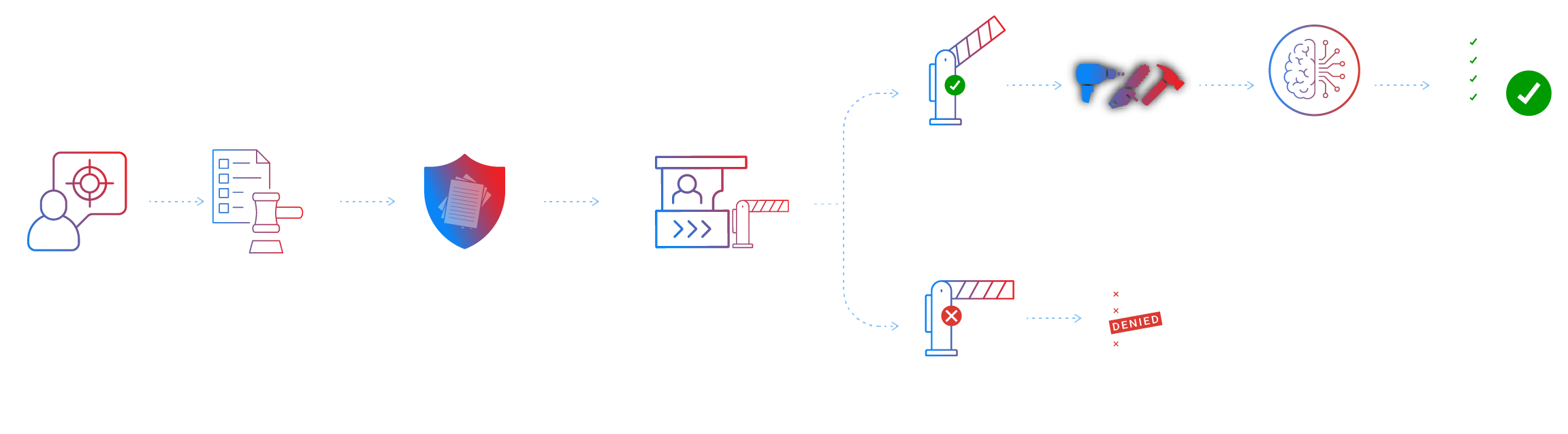 Agent Permission Protocol execution-time authorization flow diagram