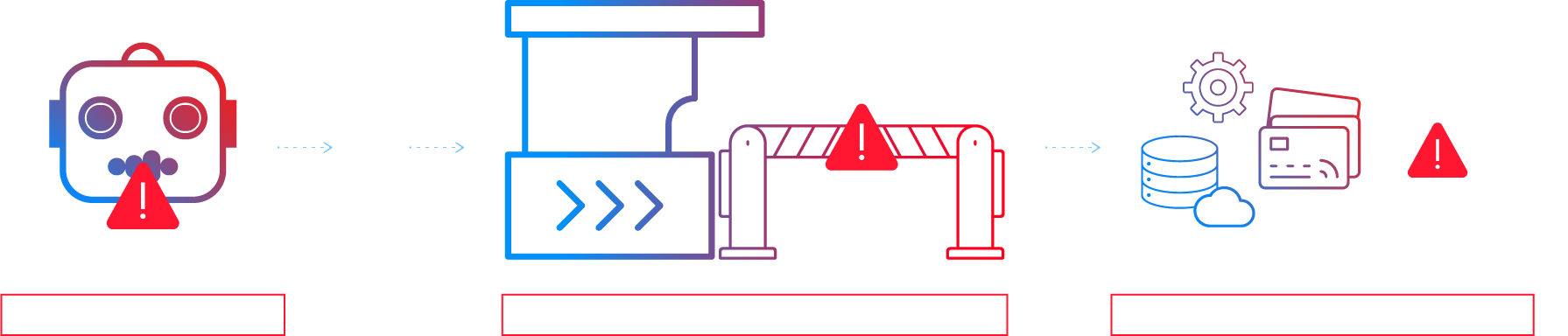Agent Permission Protocol execution gate infographic